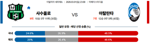 사수올로 대 아탈란타 세리에A 03월01일 맞대결 생중계, 스포츠중계, 스포츠분석