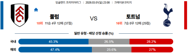 풀럼 대 토트넘 프리미어리그 03월01일 맞대결 생중계, 스포츠중계, 스포츠분석