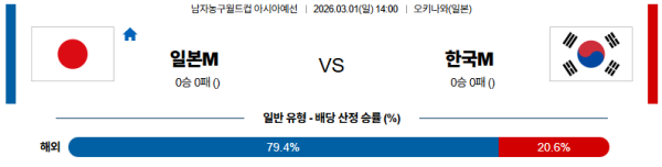 일본 대 대한민국 농구월드컵예선 03월01일 맞대결 생중계, 스포츠중계, 스포츠분석