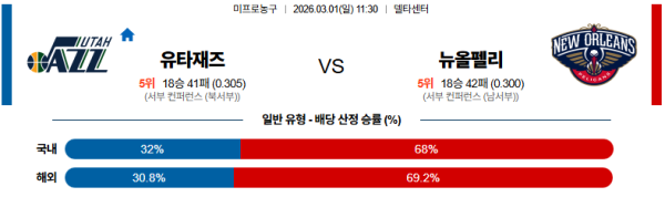 유타 대 뉴올리언즈 NBA 03월01일 맞대결 생중계, 스포츠중계, 스포츠분석