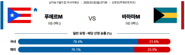 푸에르토리코 대 바하마 농구월드컵예선 03월02일 맞대결 생중계, 스포츠중계, 스포츠분석