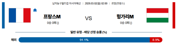프랑스 대 헝가리 농구월드컵예선 03월02일 맞대결 생중계, 스포츠중계, 스포츠분석