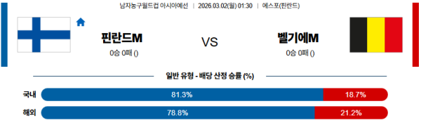 핀란드 대 벨기에 농구월드컵예선 03월02일 맞대결 생중계, 스포츠중계, 스포츠분석