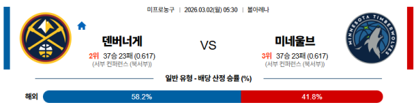 덴버 대 미네소타 NBA 03월02일 맞대결 생중계, 스포츠중계, 스포츠분석