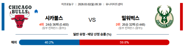 시카고 대 밀워키 NBA 03월02일 맞대결 생중계, 스포츠중계, 스포츠분석