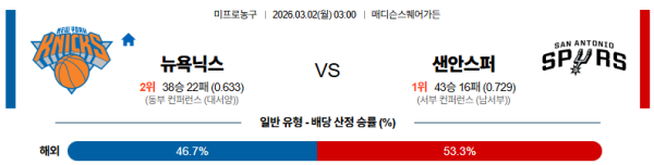 뉴욕 대 샌안토니오 NBA 03월02일 맞대결 생중계, 스포츠중계, 스포츠분석