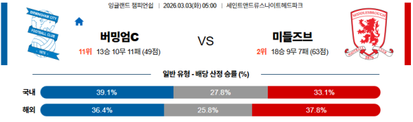 버밍엄시티 대 미들즈브러 잉글랜드챔피언쉽 03월03일 맞대결 생중계, 스포츠중계, 스포츠분석