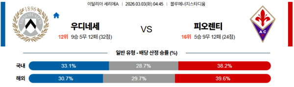 우디네세 대 피오렌티나 세리에A 03월03일 맞대결 생중계, 스포츠중계, 스포츠분석