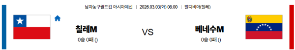 칠레 대 베네수엘라 농구월드컵예선 03월03일 맞대결 생중계, 스포츠중계, 스포츠분석
