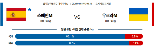 스페인 대 우크라이나 농구월드컵예선 03월03일 맞대결 생중계, 스포츠중계, 스포츠분석