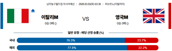 이탈리아 대 영국 농구월드컵예선 03월03일 맞대결 생중계, 스포츠중계, 스포츠분석