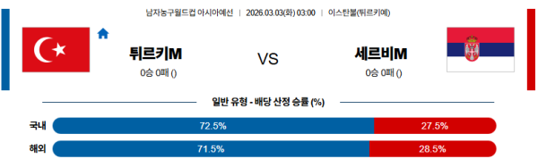 튀르키예 대 세르비아 농구월드컵예선 03월03일 맞대결 생중계, 스포츠중계, 스포츠분석