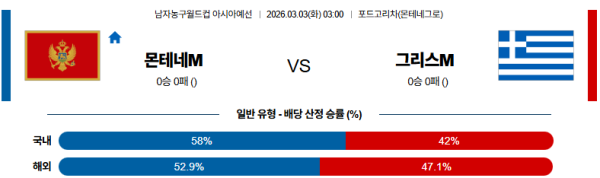 몬테네그로 대 그리스 농구월드컵예선 03월03일 맞대결 생중계, 스포츠중계, 스포츠분석