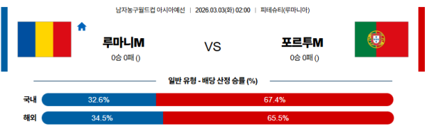 루마니아 대 포르투갈 농구월드컵예선 03월03일 맞대결 생중계, 스포츠중계, 스포츠분석
