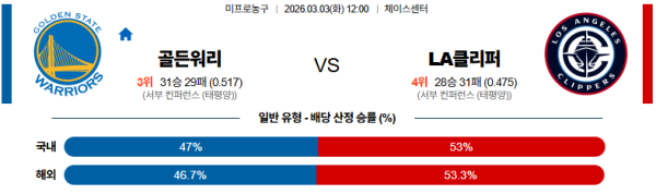 골든스테이트 대 LA클리퍼스 NBA 03월03일 맞대결 생중계, 스포츠중계, 스포츠분석