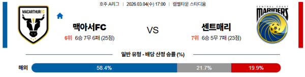 맥아서 대 센트럴코스트 호주A리그 03월04일 맞대결 생중계, 스포츠중계, 스포츠분석