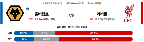 울버햄튼 대 리버풀 프리미어리그 03월04일 맞대결 생중계, 스포츠중계, 스포츠분석