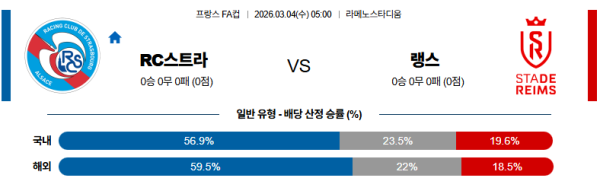 스트라스부르 대 랑스 프랑스FA컵 03월04일 맞대결 생중계, 스포츠중계, 스포츠분석