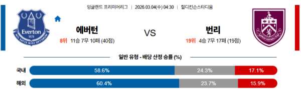 에버턴 대 번리 프리미어리그 03월04일 맞대결 생중계, 스포츠중계, 스포츠분석