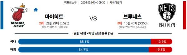 마이애미 대 브루클린 NBA 03월04일 맞대결 생중계, 스포츠중계, 스포츠분석