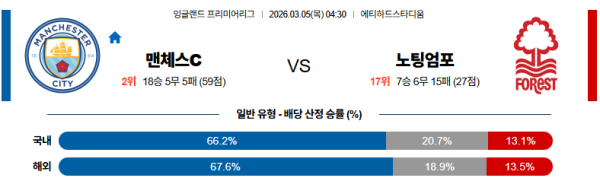 맨시티 대 노팅엄 프리미어리그 03월05일 맞대결 생중계, 스포츠중계, 스포츠분석
