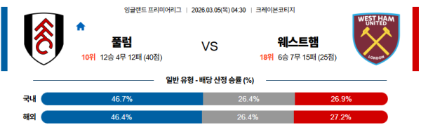 풀럼 대 웨스트햄 프리미어리그 03월05일 맞대결 생중계, 스포츠중계, 스포츠분석