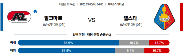 텔스타 대 알크마르 네덜란드FA컵 03월05일 맞대결 생중계, 스포츠중계, 스포츠분석