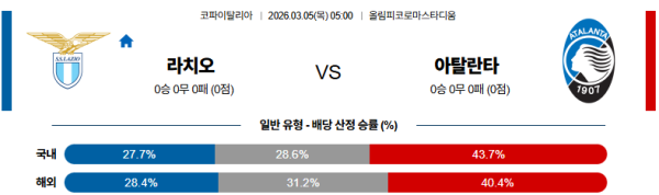 라치오 대 아탈란타 코파이탈리아 03월05일 맞대결 생중계, 스포츠중계, 스포츠분석