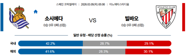 소시에다드 대 빌바오 스페인코파델레이 03월05일 맞대결 생중계, 스포츠중계, 스포츠분석
