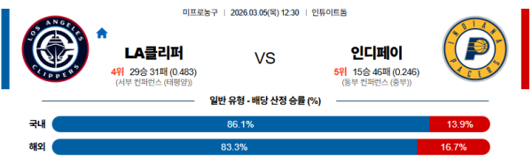 LA클리퍼스 대 인디애나 NBA 03월05일 맞대결 생중계, 스포츠중계, 스포츠분석