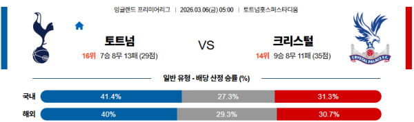 토트넘 대 크리스탈팰리스 프리미어리그 03월06일 맞대결 생중계, 스포츠중계, 스포츠분석