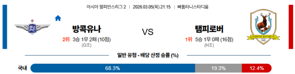 방콕 대 탬파인스 AFC챔피언스리그2 03월05일 맞대결 생중계, 스포츠중계, 스포츠분석