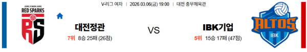 정관장 대 IBK기업은행 V리그(여) 03월06일 맞대결 생중계, 스포츠중계, 스포츠분석