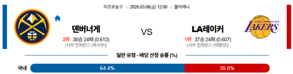 덴버 대 LA레이커스 NBA 03월06일 맞대결 생중계, 스포츠중계, 스포츠분석