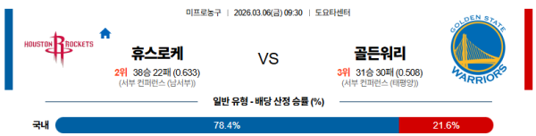 휴스턴 대 골든스테이트 NBA 03월06일 맞대결 생중계, 스포츠중계, 스포츠분석