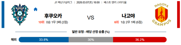 나고야 대 후쿠오카 J리그백년구상리그 03월07일 맞대결 생중계, 스포츠중계, 스포츠분석