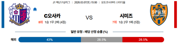 세레소 대 시미즈 J리그백년구상리그 03월07일 맞대결 생중계, 스포츠중계, 스포츠분석