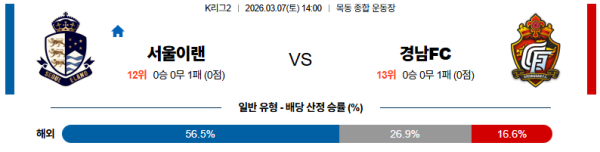 서울이랜드 대 경남 K리그2 03월07일 맞대결 생중계, 스포츠중계, 스포츠분석