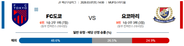 FC도쿄 대 요코하마마리노스 J리그백년구상리그 03월07일 맞대결 생중계, 스포츠중계, 스포츠분석