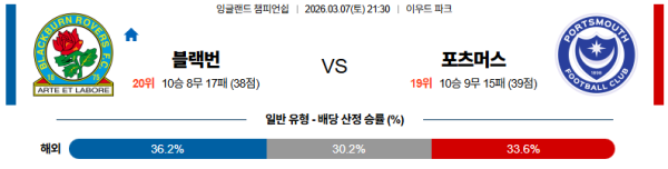 블랙번 대 포츠머스 잉글랜드챔피언쉽 03월07일 맞대결 생중계, 스포츠중계, 스포츠분석