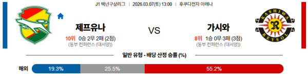 제프 대 가시와 J리그백년구상리그 03월07일 맞대결 생중계, 스포츠중계, 스포츠분석