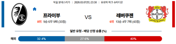 프라이부르크 대 레버쿠젠 분데스리가 03월07일 맞대결 생중계, 스포츠중계, 스포츠분석