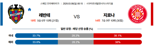 레반테 대 지로나 라리가 03월08일 맞대결 생중계, 스포츠중계, 스포츠분석