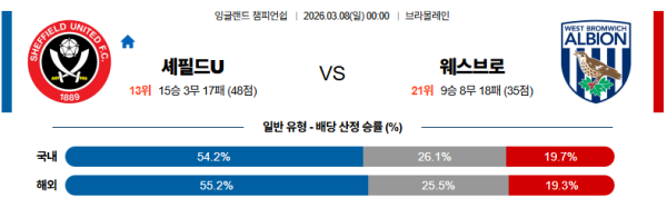 셰필드유나이티드 대 웨스트브로미치 잉글랜드챔피언쉽 03월08일 맞대결 생중계, 스포츠중계, 스포츠분석