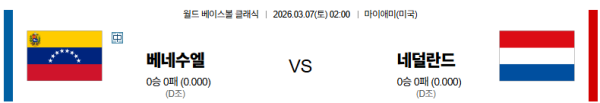 베네수엘라 대 네덜란드 월드베이스볼클래식 03월07일 맞대결 생중계, 스포츠중계, 스포츠분석
