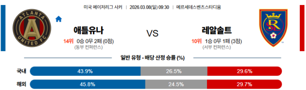 애틀랜타 대 솔트레이크 메이저리그사커 03월08일 맞대결 생중계, 스포츠중계, 스포츠분석