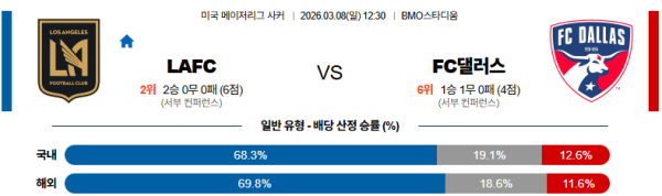 LAFC 대 댈러스 메이저리그사커 03월08일 맞대결 생중계, 스포츠중계, 스포츠분석