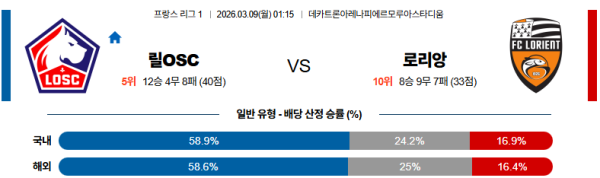 릴 대 로리앙 리그앙 03월09일 맞대결 생중계, 스포츠중계, 스포츠분석