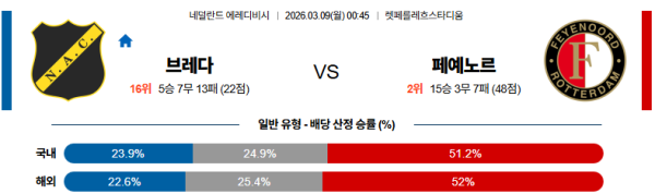 브레다 대 르아브르 에레디비지 03월09일 맞대결 생중계, 스포츠중계, 스포츠분석