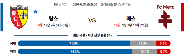 RC랑스 대 메스 리그앙 03월08일 맞대결 생중계, 스포츠중계, 스포츠분석